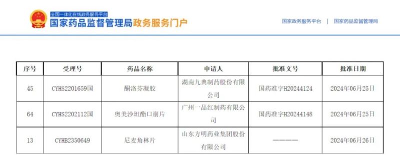 3個(gè)項(xiàng)目獲批，2個(gè)全國(guó)首家！