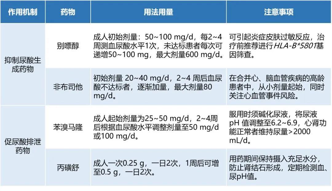 降尿酸新藥，痛風(fēng)患者將迎新選擇