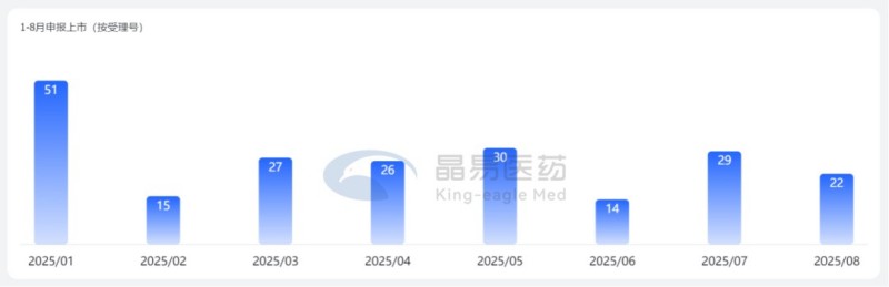 晶易TDDS觀察|第4期：新藥主導新格局