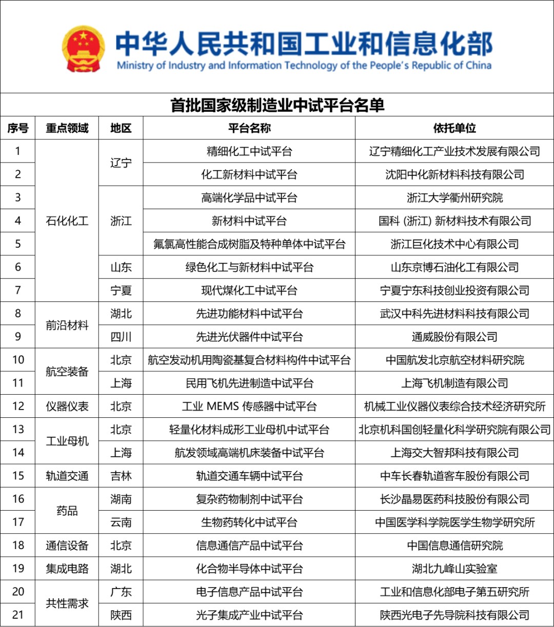 復(fù)雜藥物制劑國(guó)家級(jí)制造業(yè)中試平臺(tái)落地晶易醫(yī)藥
