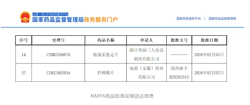 又一首家！晶易醫(yī)藥再助客戶產(chǎn)品獲批