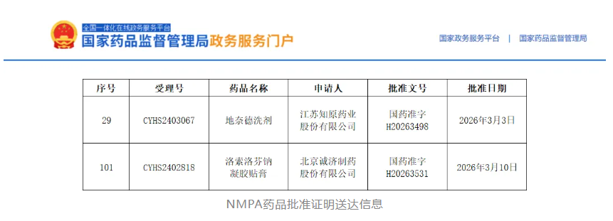 外用賽道添新品，地奈德洗劑斬獲首家！