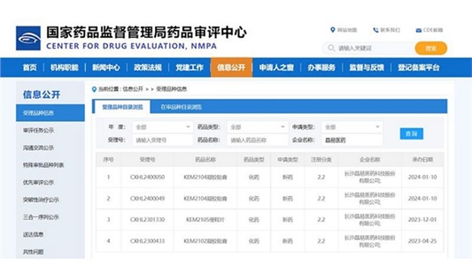 喜訊！第二款改良型凝膠貼膏IND申請(qǐng)獲CDE受理