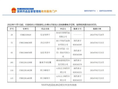 晶易動(dòng)態(tài) | 5個(gè)項(xiàng)目獲批，2個(gè)國內(nèi)前三！