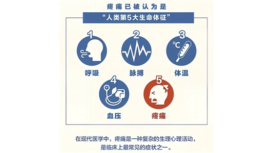 鎮(zhèn)痛藥物，正在打開的下一個(gè)“千億風(fēng)口”