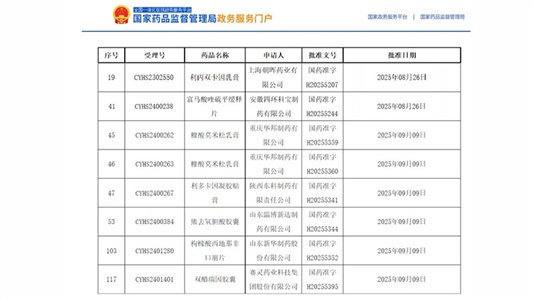喜報 | 2家前三，批件再增7個