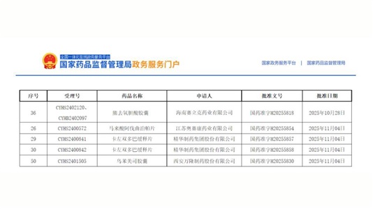 喜報 | 4個品種獲批，2個全國前三