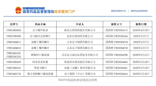 持續(xù)獲批 | 晶易醫(yī)藥助力多個(gè)品種上市！